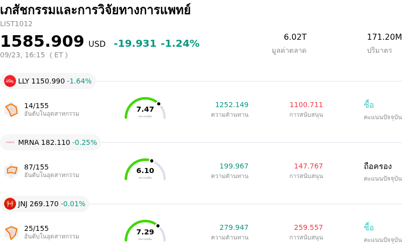 เภสัชกรรมและการวิจัยทางการแพทย์