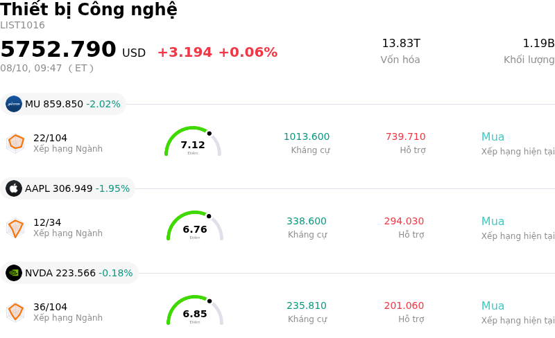 Thiết bị Công nghệ