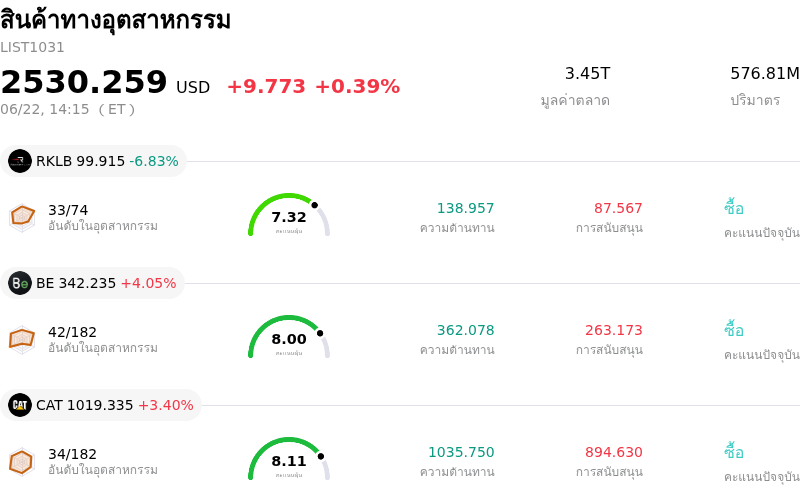 สินค้าทางอุตสาหกรรม