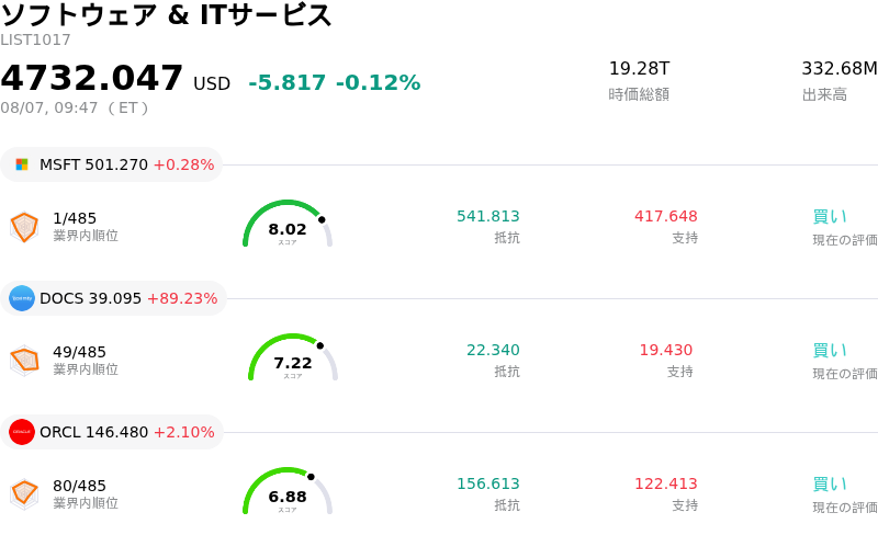 ソフトウェア & ITサービス