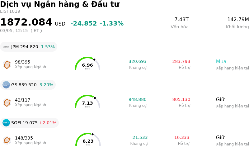 Dịch vụ Ngân hàng & Đầu tư