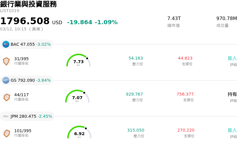 銀行業與投資服務