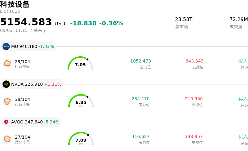 科技设备