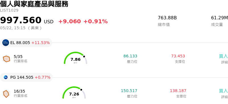 個人與家庭產品與服務