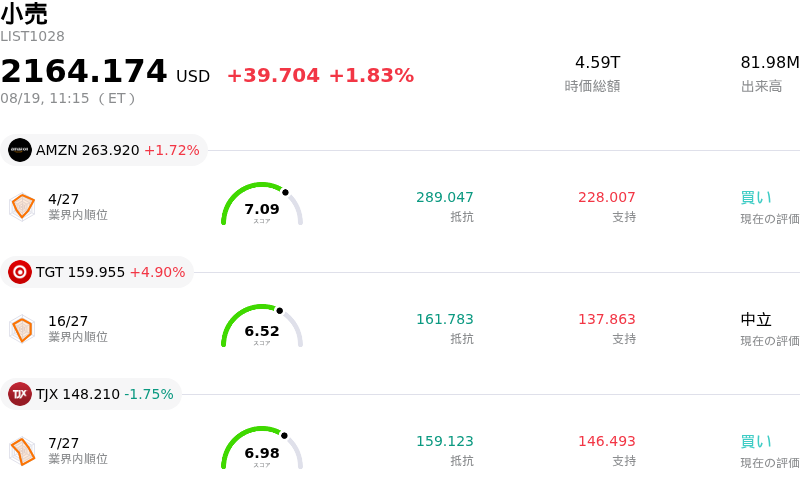小売