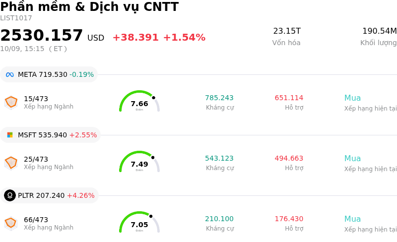 Phần mềm & Dịch vụ CNTT