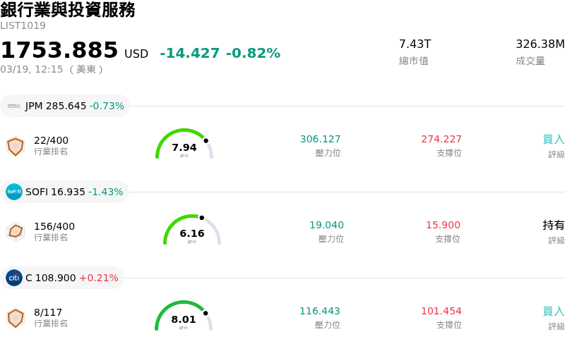 銀行業與投資服務