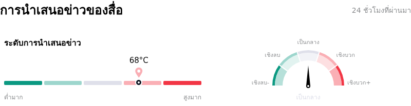 Alphabet Inc Class Aการนำเสนอข่าวของสื่อ