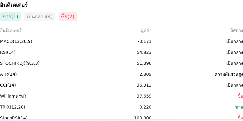 IndicatorAnalysis