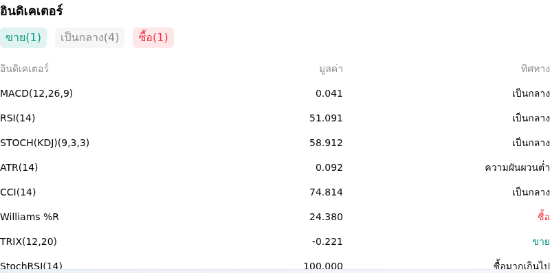 IndicatorAnalysis