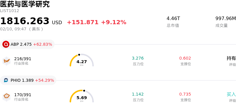医药与医学研究