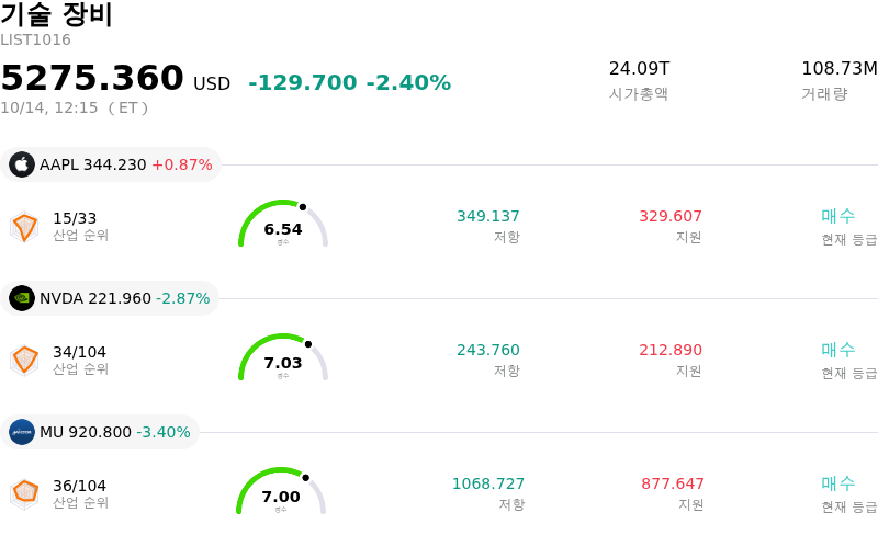 기술 장비