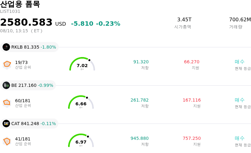 산업용 품목
