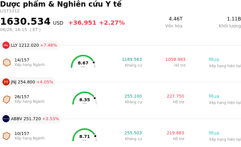Dược phẩm & Nghiên cứu Y tế