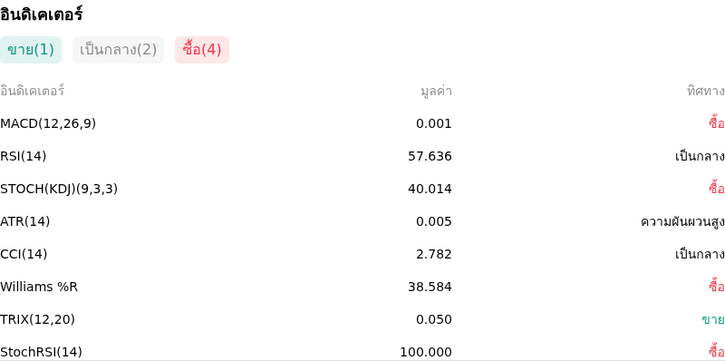 IndicatorAnalysis