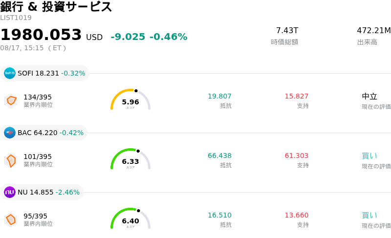 銀行 & 投資サービス