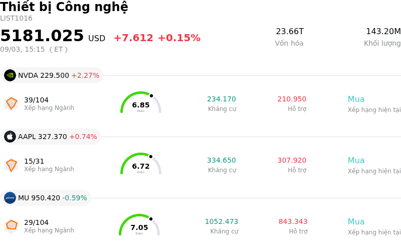 Thiết bị Công nghệ