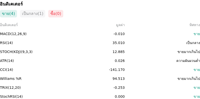 IndicatorAnalysis