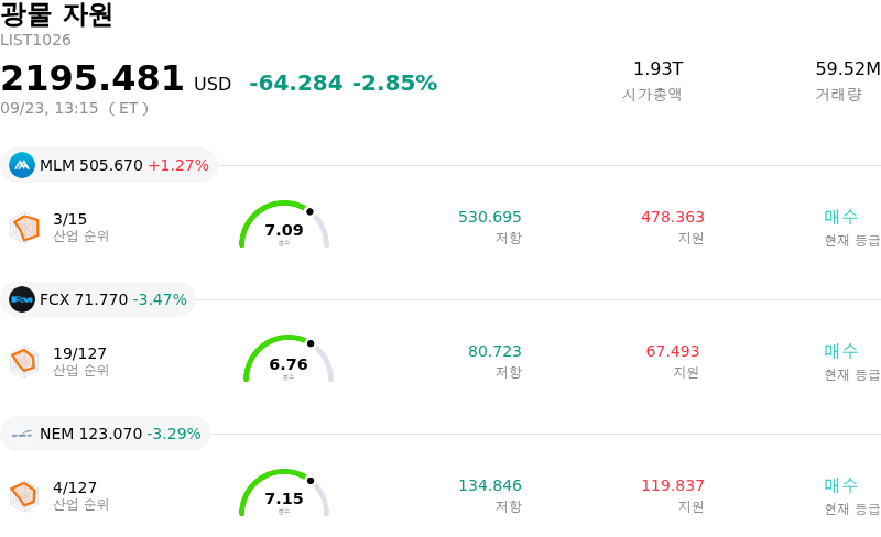 광물 자원