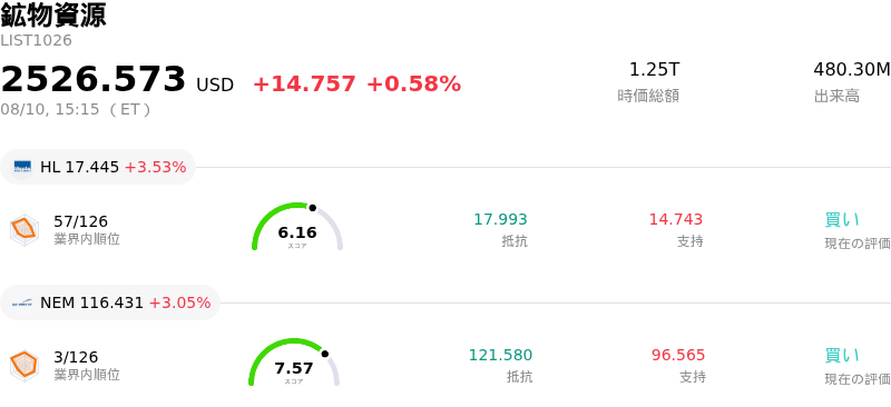 鉱物資源