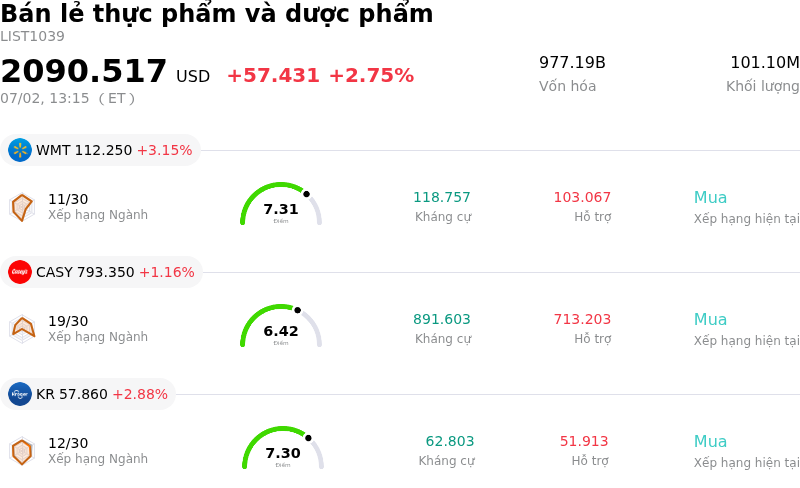 Bán lẻ thực phẩm và dược phẩm