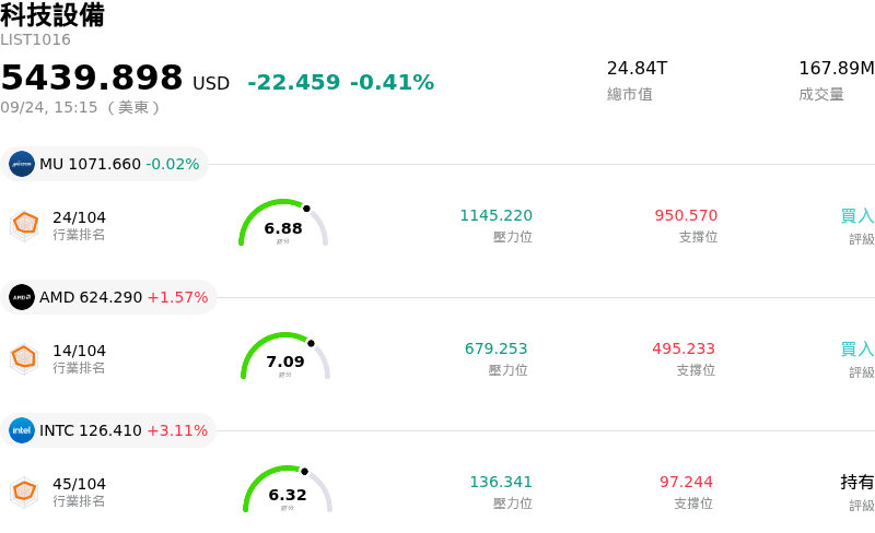 科技設備