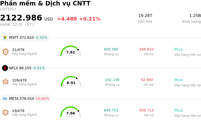 Phần mềm & Dịch vụ CNTT