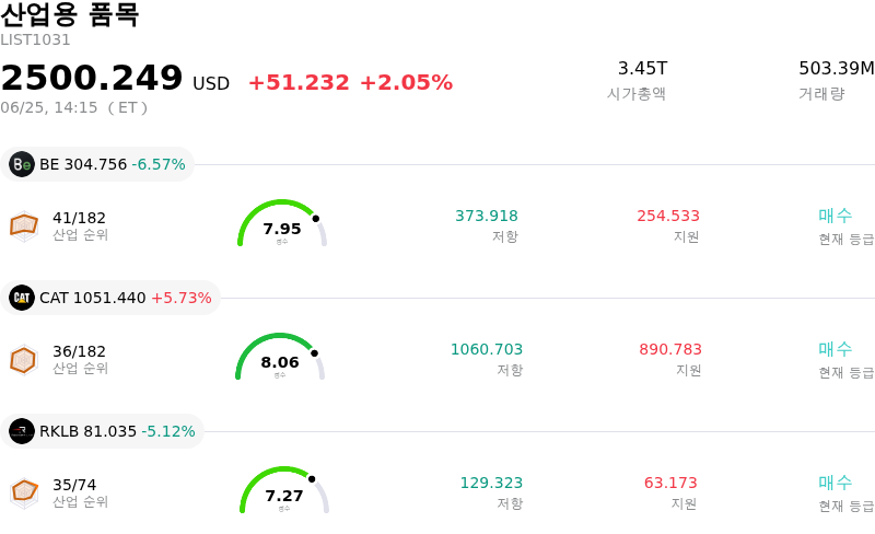 산업용 품목