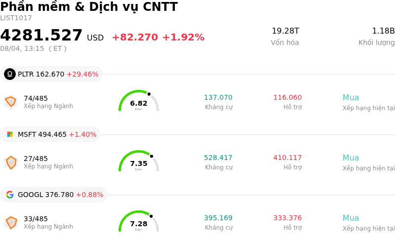 Phần mềm & Dịch vụ CNTT