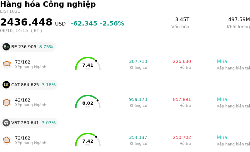Hàng hóa Công nghiệp