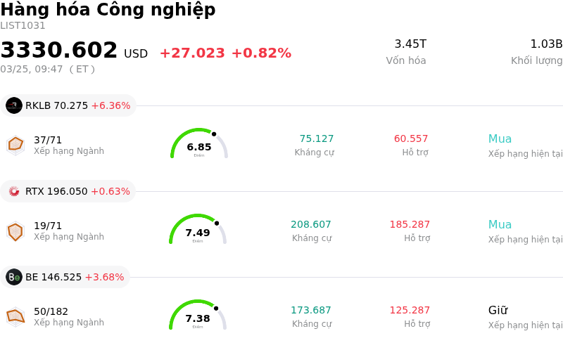 Hàng hóa Công nghiệp