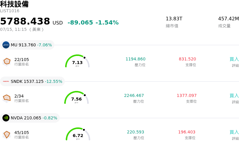 科技設備