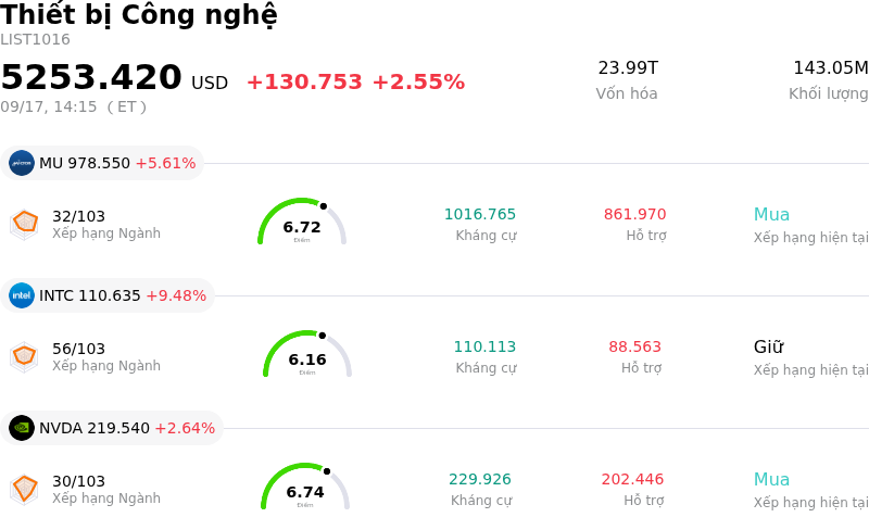 Thiết bị Công nghệ