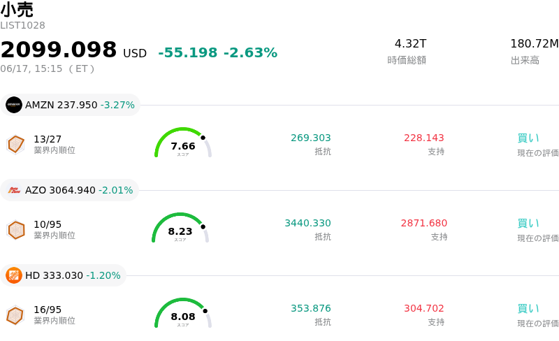 小売