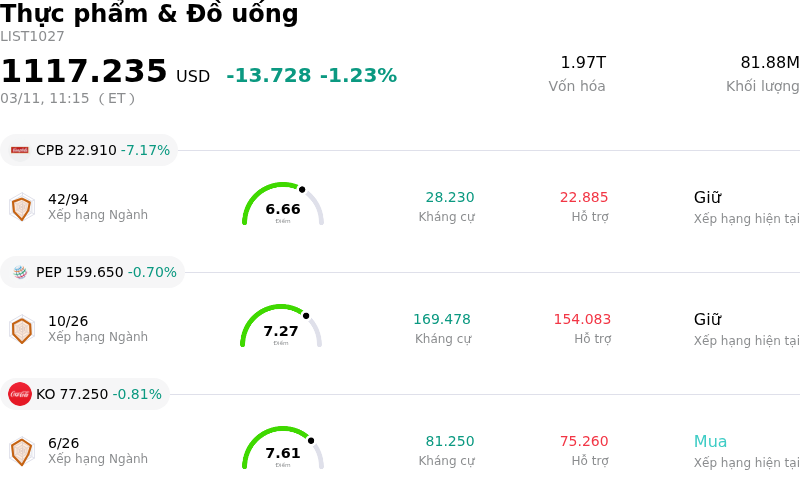 Thực phẩm & Đồ uống