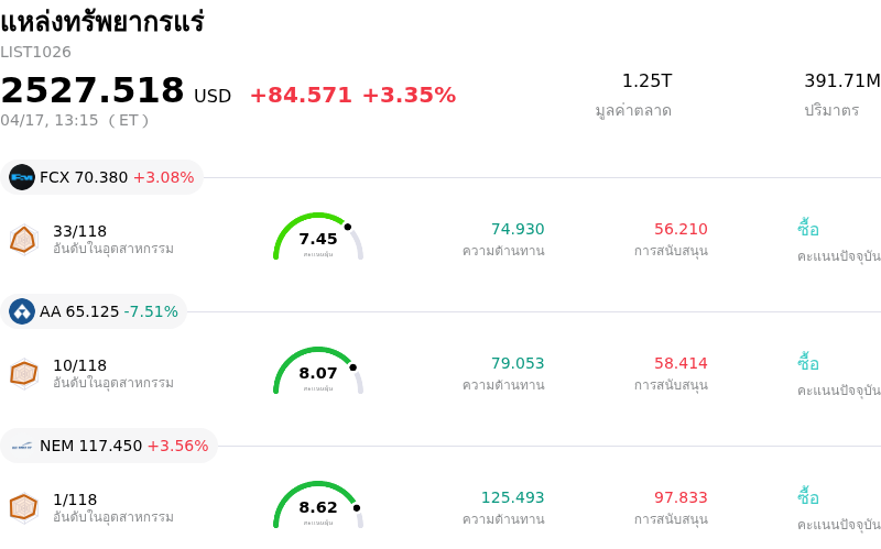 แหล่งทรัพยากรแร่
