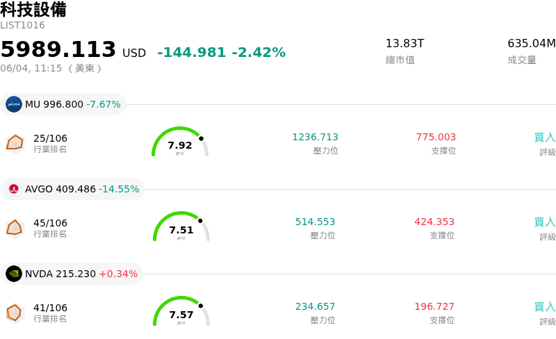科技設備