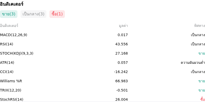 IndicatorAnalysis