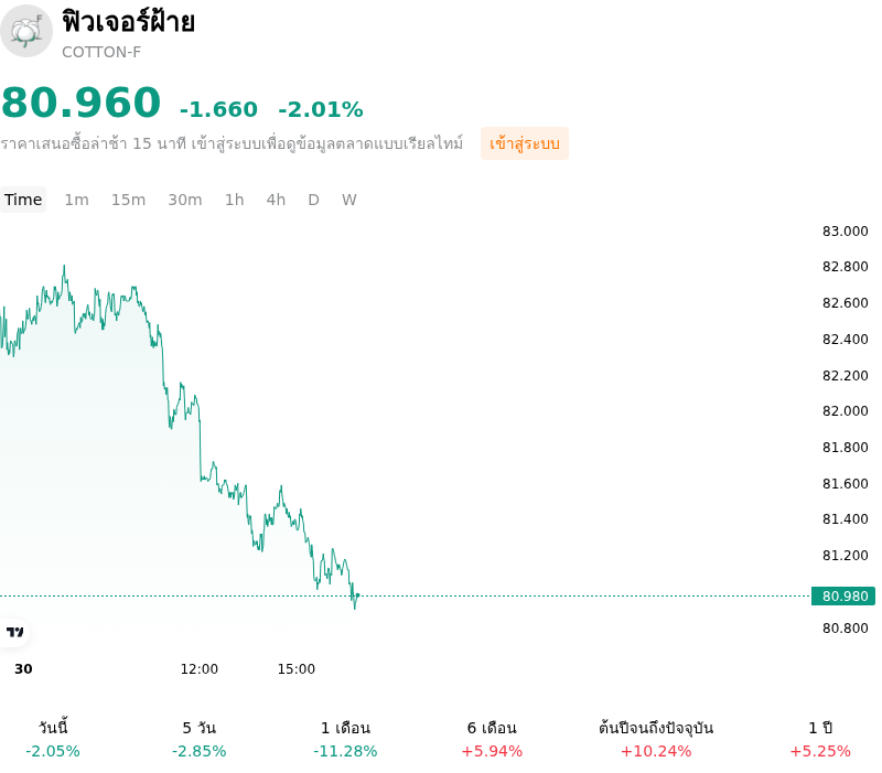 SummaryOverview