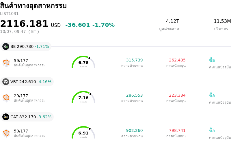 สินค้าทางอุตสาหกรรม