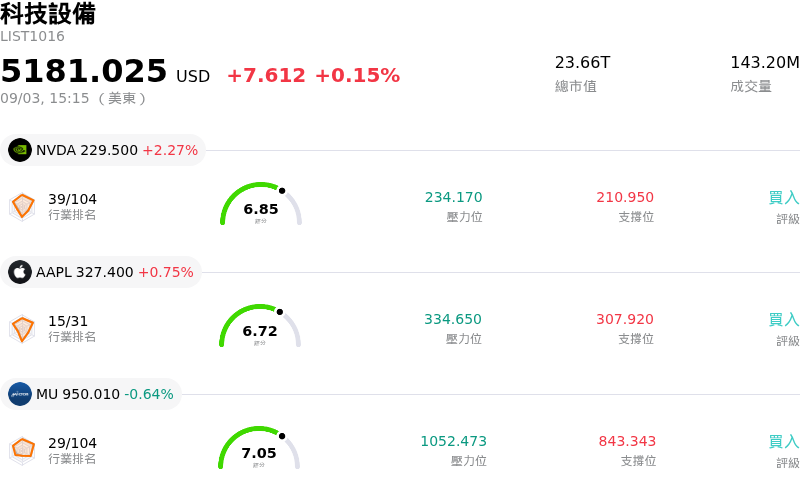 科技設備