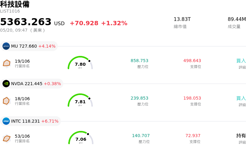 科技設備