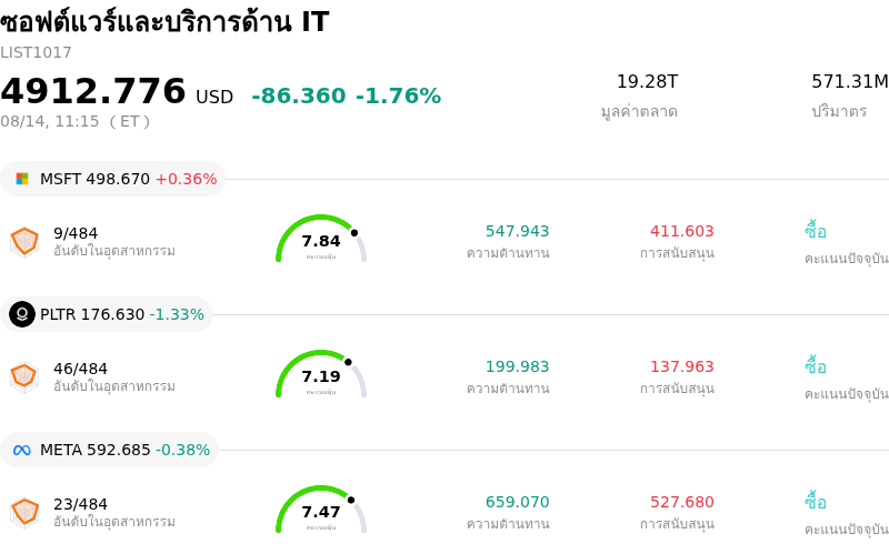 ซอฟต์แวร์และบริการด้าน IT