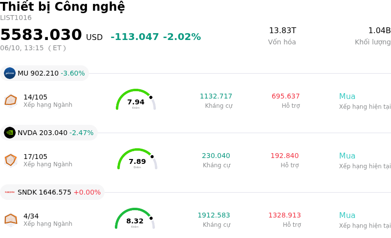 Thiết bị Công nghệ