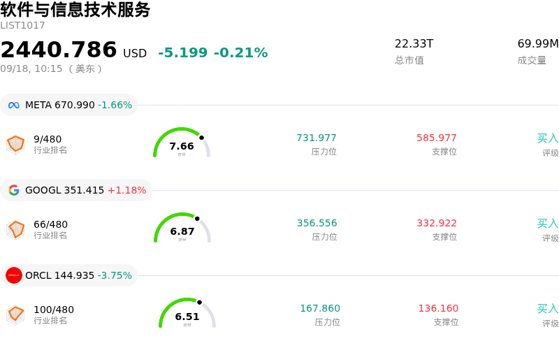 软件与信息技术服务