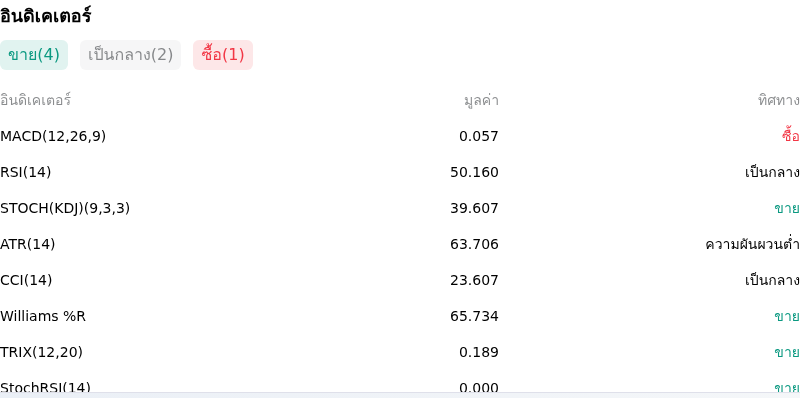 IndicatorAnalysis