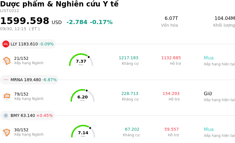 Dược phẩm & Nghiên cứu Y tế