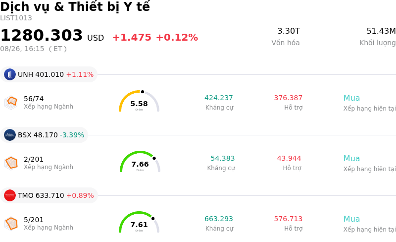 Dịch vụ & Thiết bị Y tế