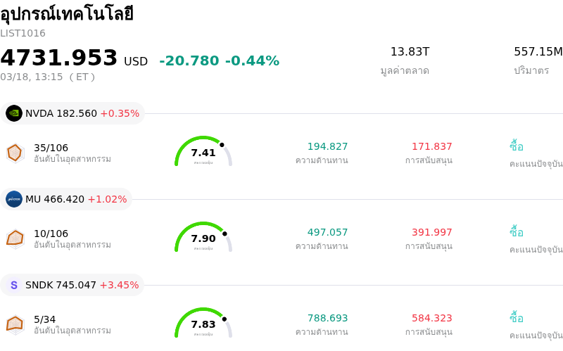 อุปกรณ์เทคโนโลยี