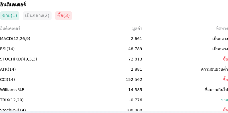 IndicatorAnalysis